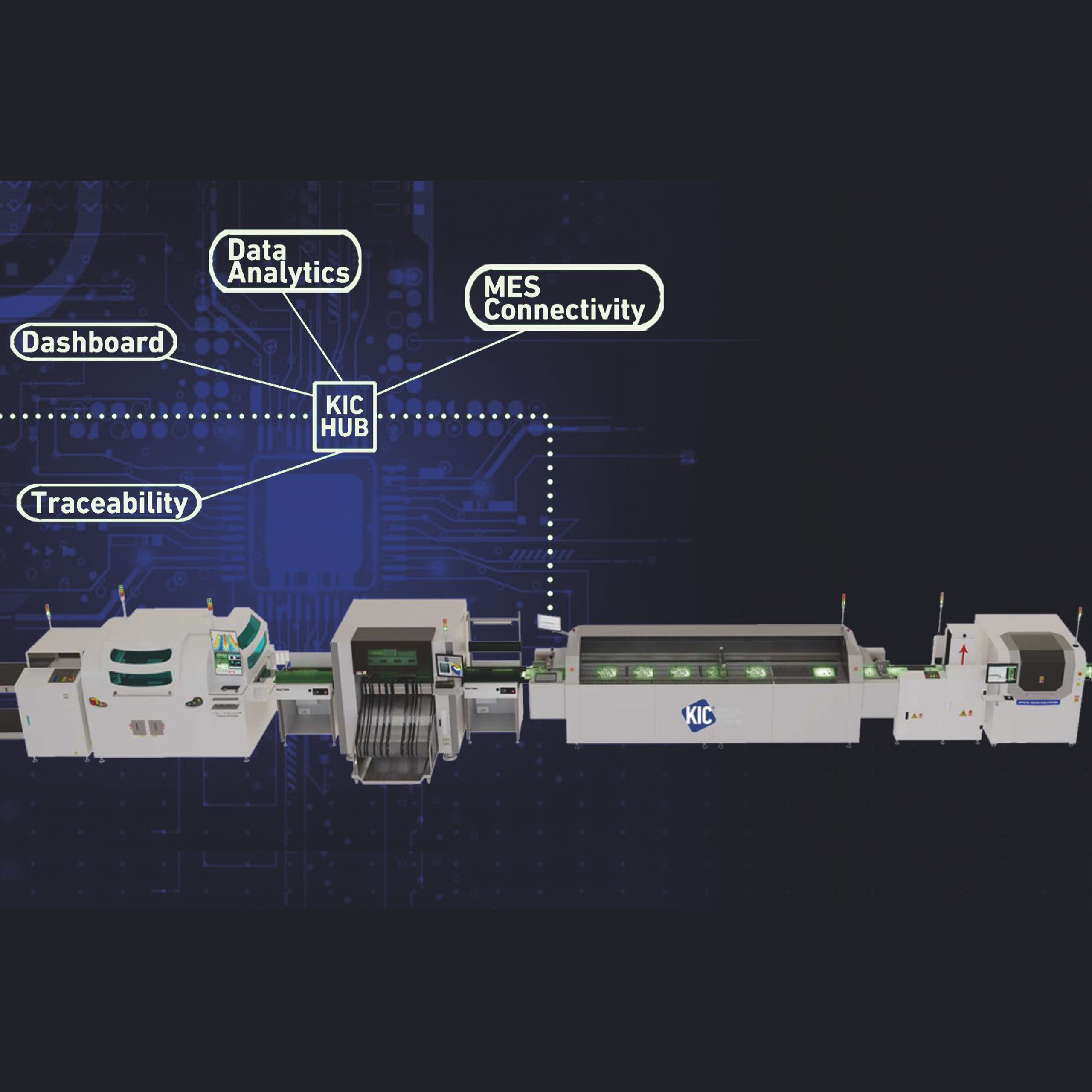 Real-time process control and traceability in reflow ovens